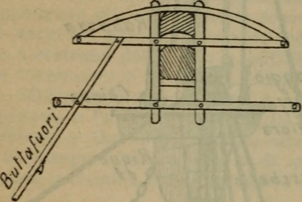An illustration from Attrezzatura, manovra delle navi e segnalazioni marittime ... con 15 tavole lit. e 232 incisioni nel testo, 1894, leaf 75