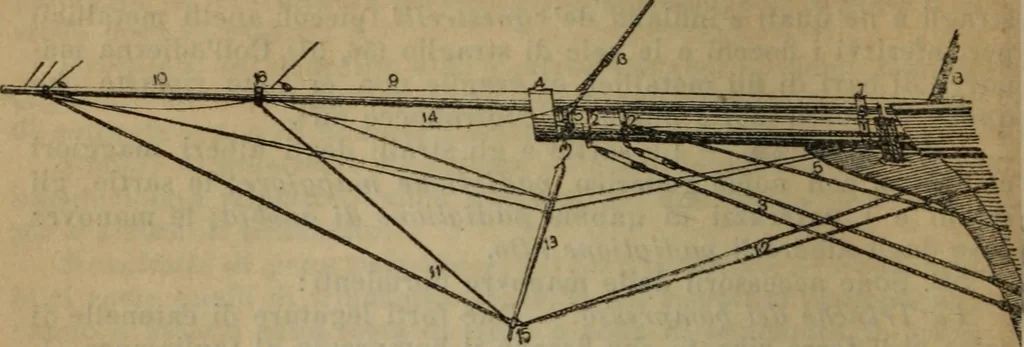 An illustration from Attrezzatura, manovra delle navi e segnalazioni marittime ... con 15 tavole lit. e 232 incisioni nel testo, 1894, leaf 79