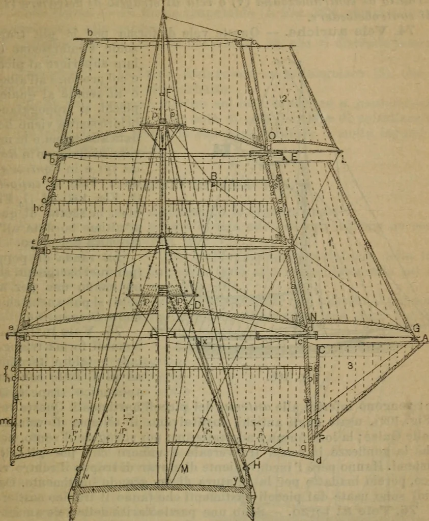 An illustration from Attrezzatura, manovra delle navi e segnalazioni marittime ... con 15 tavole lit. e 232 incisioni nel testo, 1894, leaf 84