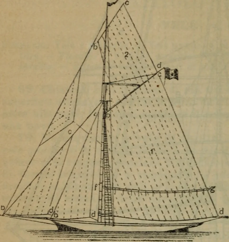 An illustration from Attrezzatura, manovra delle navi e segnalazioni marittime ... con 15 tavole lit. e 232 incisioni nel testo, 1894, leaf 85