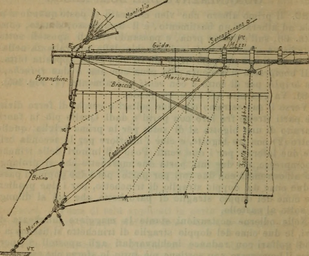 An illustration from Attrezzatura, manovra delle navi e segnalazioni marittime ... con 15 tavole lit. e 232 incisioni nel testo, 1894, leaf 89