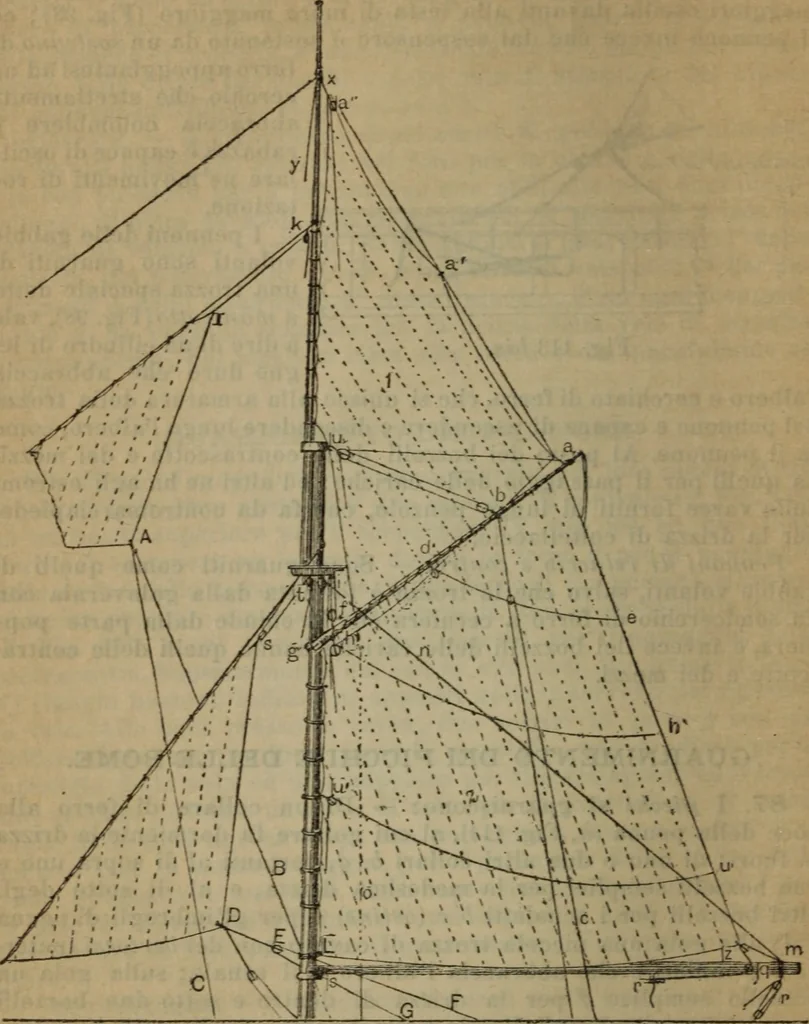 An illustration from Attrezzatura, manovra delle navi e segnalazioni marittime ... con 15 tavole lit. e 232 incisioni nel testo, 1894, leaf 93