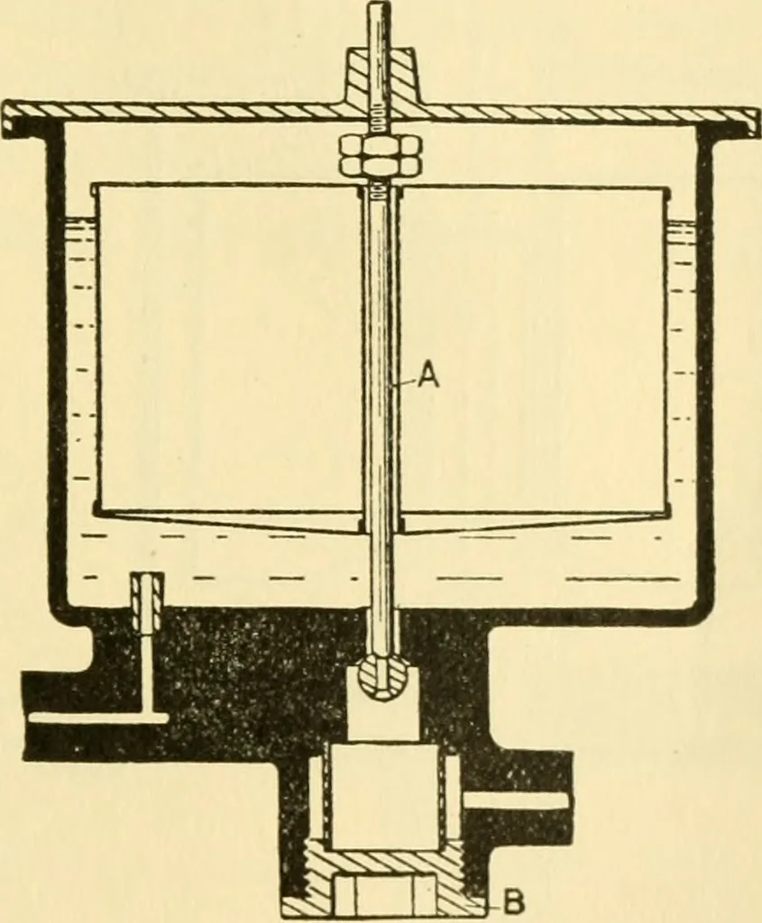 An illustration from Audels answers on automobiles, for owners, operators, repairmen ... including chapters on the storage battery, electric vehicles, motor cycles, overhauling the car, etc. Fully illustrated and indexed, 1911, leaf 102