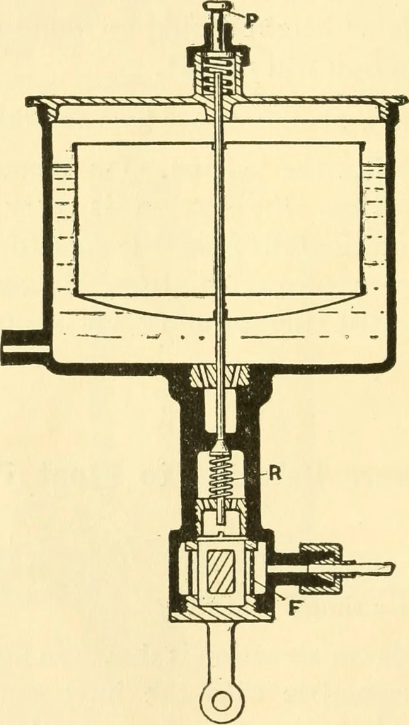 An illustration from Audels answers on automobiles, for owners, operators, repairmen ... including chapters on the storage battery, electric vehicles, motor cycles, overhauling the car, etc. Fully illustrated and indexed, 1911, leaf 105