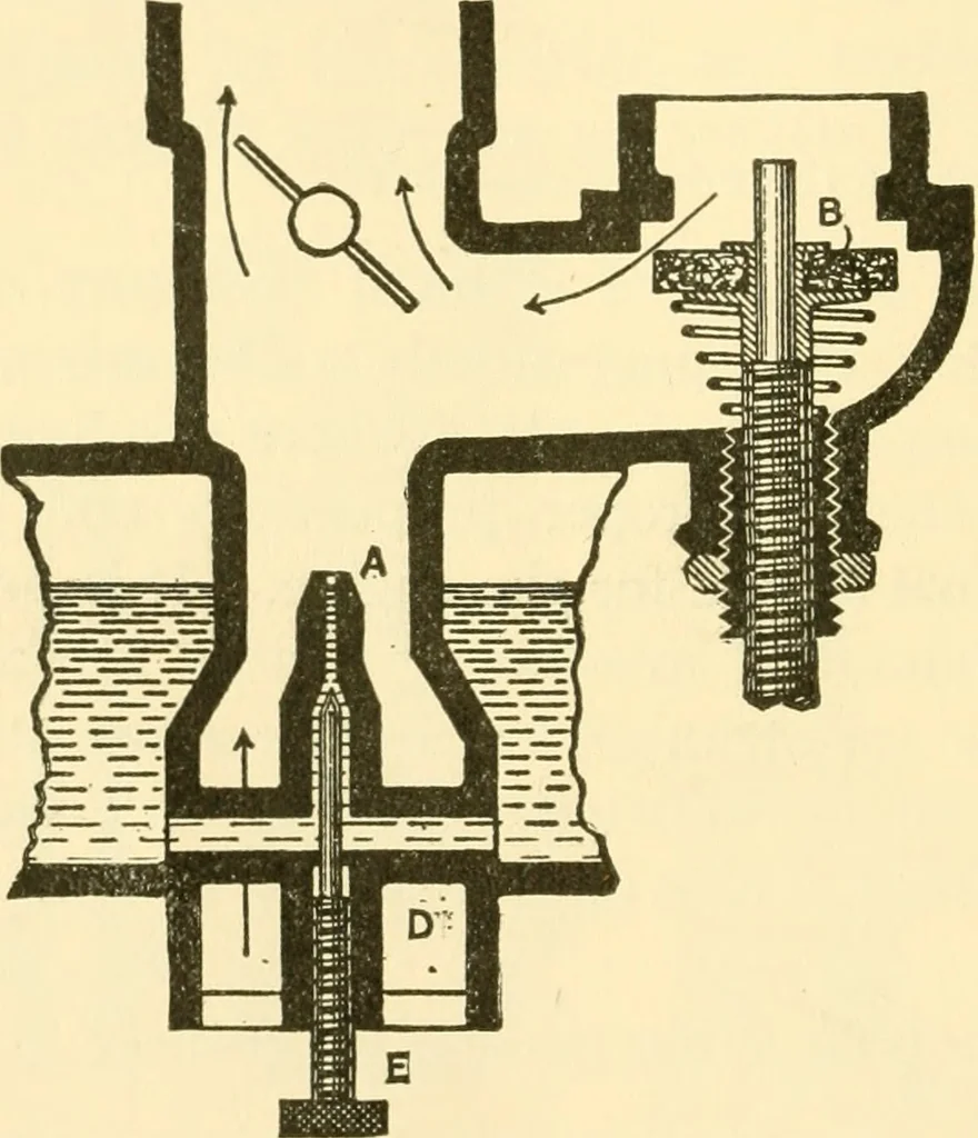 An illustration from Audels answers on automobiles, for owners, operators, repairmen ... including chapters on the storage battery, electric vehicles, motor cycles, overhauling the car, etc. Fully illustrated and indexed, 1911, leaf 113