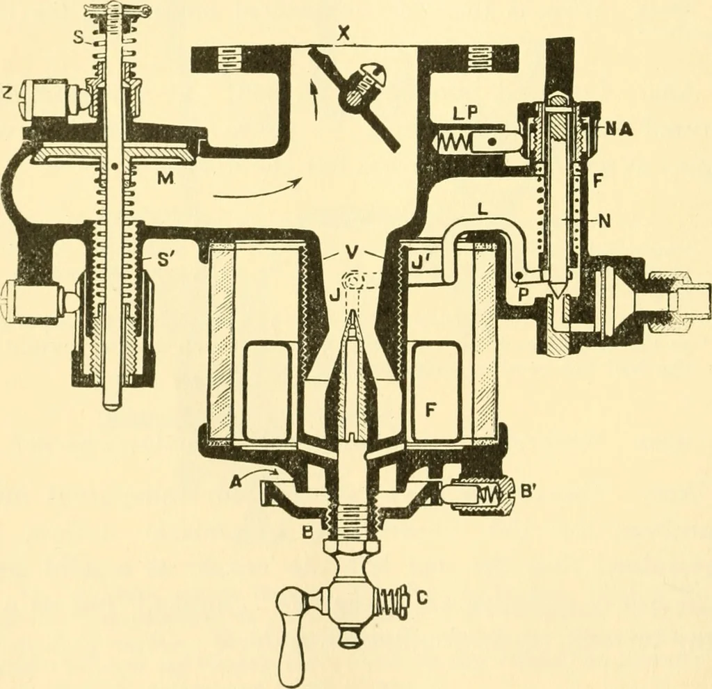 An illustration from Audels answers on automobiles, for owners, operators, repairmen ... including chapters on the storage battery, electric vehicles, motor cycles, overhauling the car, etc. Fully illustrated and indexed, 1911, leaf 115