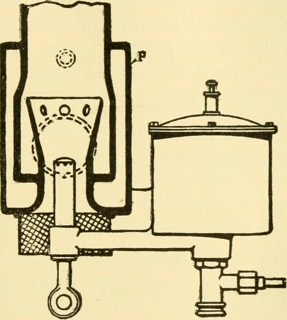 An illustration from Audels answers on automobiles, for owners, operators, repairmen ... including chapters on the storage battery, electric vehicles, motor cycles, overhauling the car, etc. Fully illustrated and indexed, 1911, leaf 118