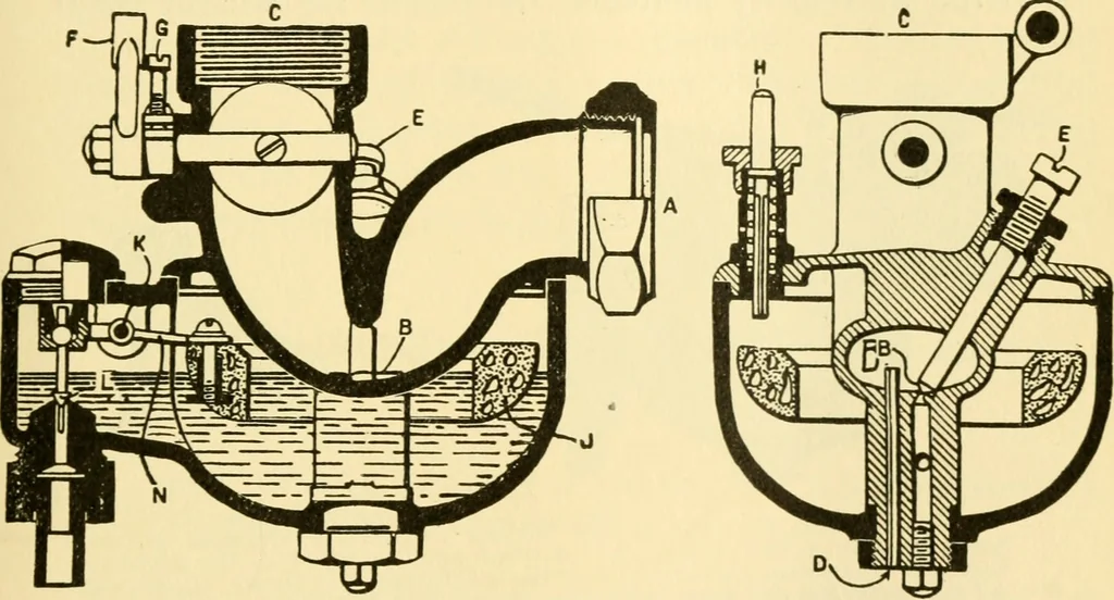 An illustration from Audels answers on automobiles, for owners, operators, repairmen ... including chapters on the storage battery, electric vehicles, motor cycles, overhauling the car, etc. Fully illustrated and indexed, 1911, leaf 124