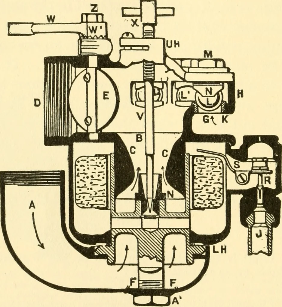 An illustration from Audels answers on automobiles, for owners, operators, repairmen ... including chapters on the storage battery, electric vehicles, motor cycles, overhauling the car, etc. Fully illustrated and indexed, 1911, leaf 127