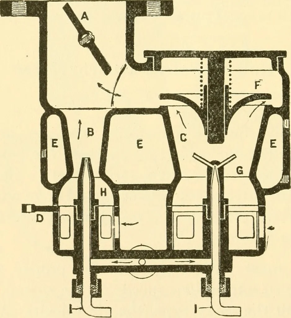 An illustration from Audels answers on automobiles, for owners, operators, repairmen ... including chapters on the storage battery, electric vehicles, motor cycles, overhauling the car, etc. Fully illustrated and indexed, 1911, leaf 129