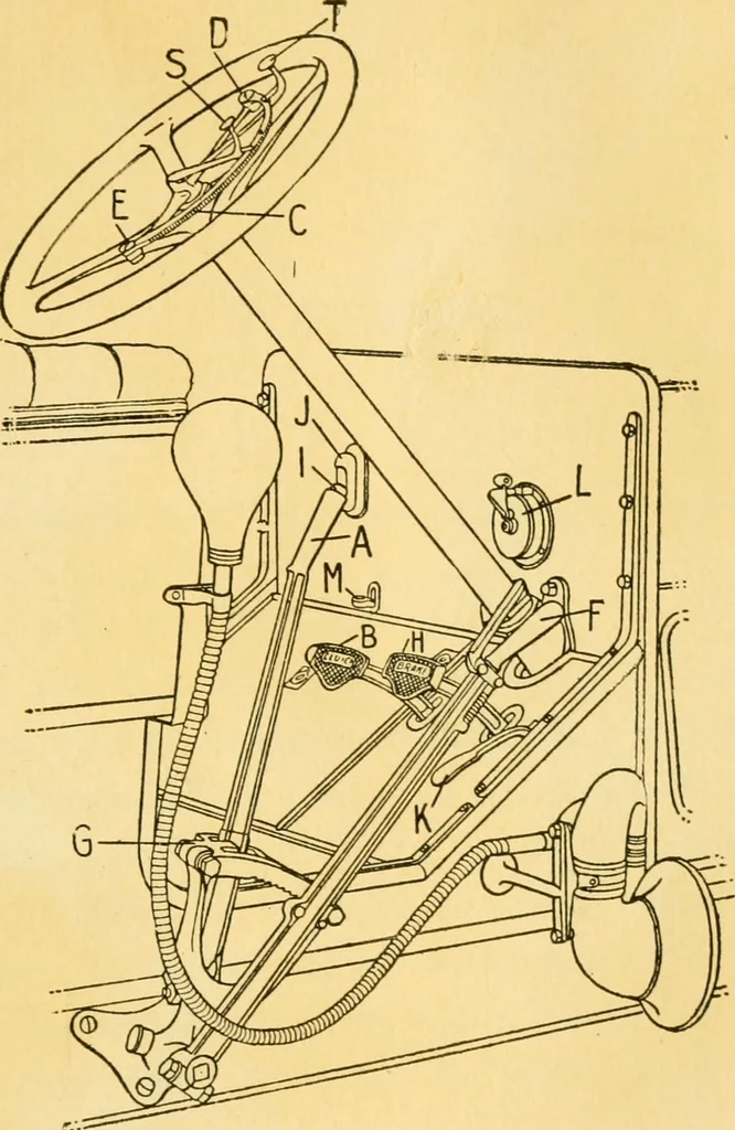 An illustration from Audels answers on automobiles, for owners, operators, repairmen ... including chapters on the storage battery, electric vehicles, motor cycles, overhauling the car, etc. Fully illustrated and indexed, 1911, leaf 14
