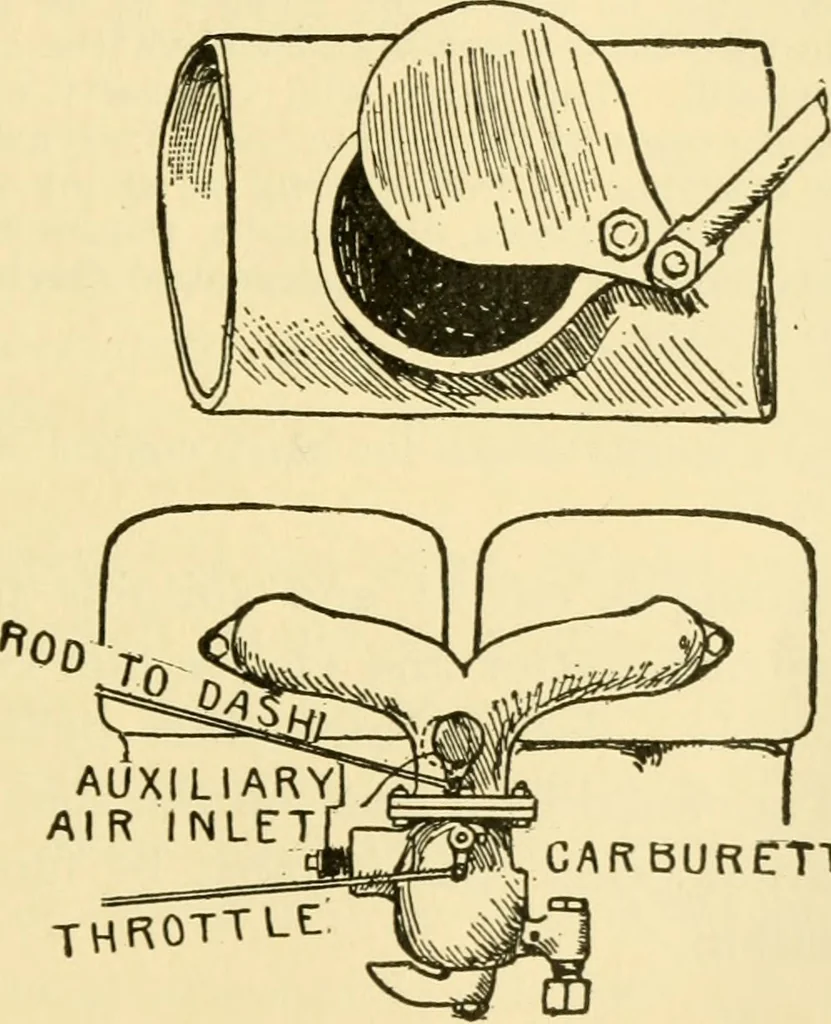 An illustration from Audels answers on automobiles, for owners, operators, repairmen ... including chapters on the storage battery, electric vehicles, motor cycles, overhauling the car, etc. Fully illustrated and indexed, 1911, leaf 144