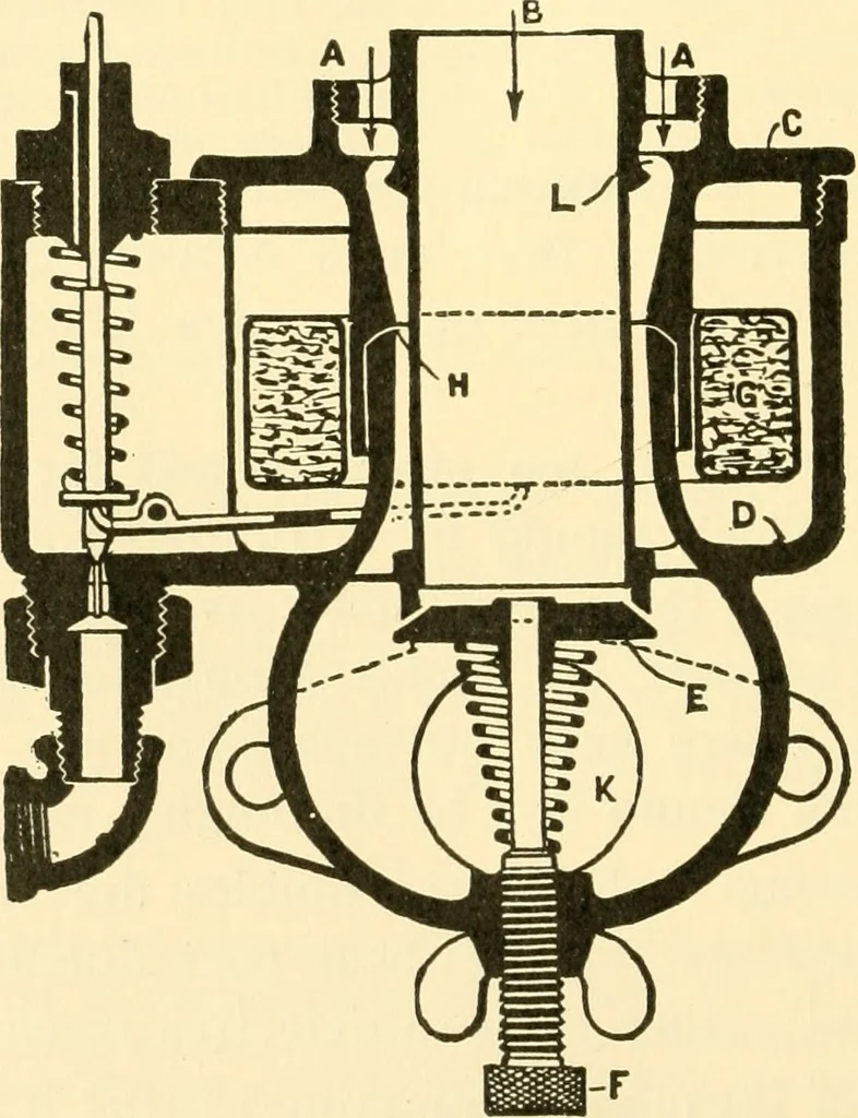 An illustration from Audels answers on automobiles, for owners, operators, repairmen ... including chapters on the storage battery, electric vehicles, motor cycles, overhauling the car, etc. Fully illustrated and indexed, 1911, leaf 147