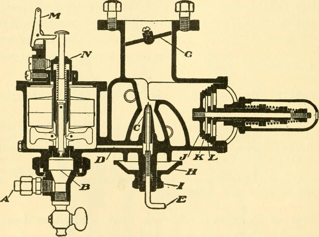 An illustration from Audels answers on automobiles, for owners, operators, repairmen ... including chapters on the storage battery, electric vehicles, motor cycles, overhauling the car, etc. Fully illustrated and indexed, 1911, leaf 149