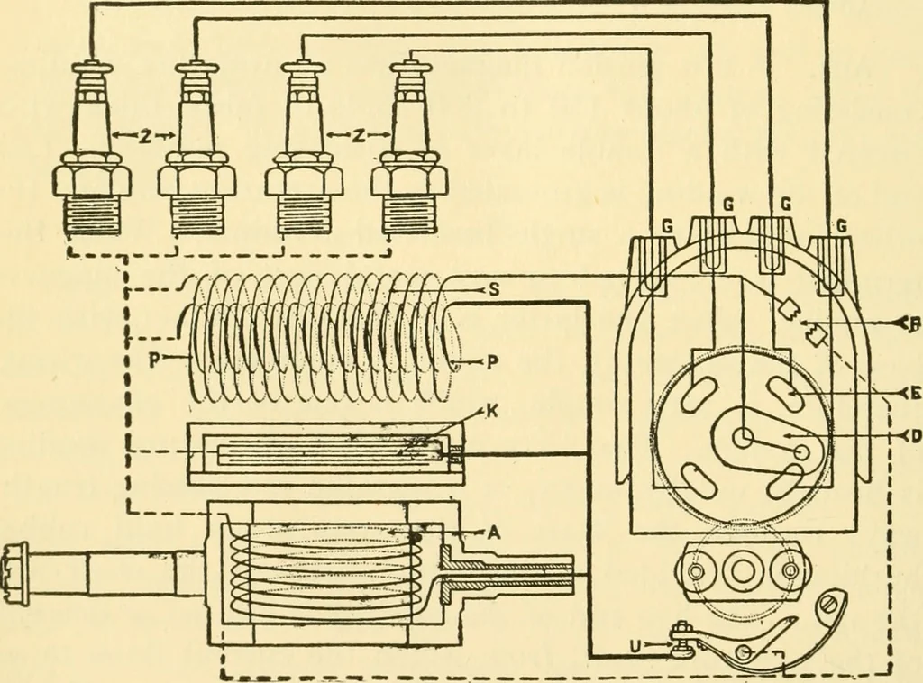 An illustration from Audels answers on automobiles, for owners, operators, repairmen ... including chapters on the storage battery, electric vehicles, motor cycles, overhauling the car, etc. Fully illustrated and indexed, 1911, leaf 175
