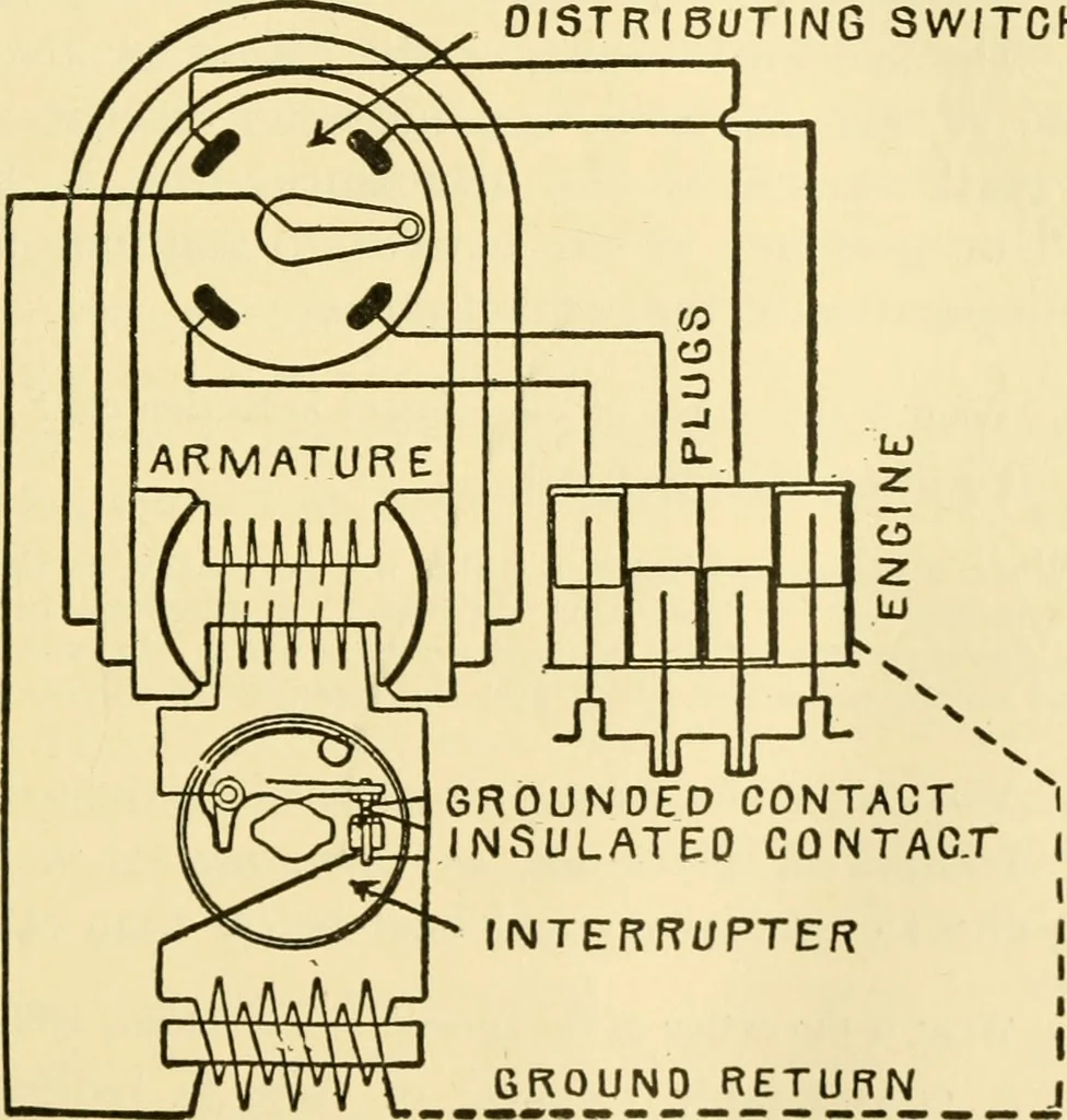 An illustration from Audels answers on automobiles, for owners, operators, repairmen ... including chapters on the storage battery, electric vehicles, motor cycles, overhauling the car, etc. Fully illustrated and indexed, 1911, leaf 178