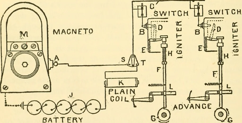 An illustration from Audels answers on automobiles, for owners, operators, repairmen ... including chapters on the storage battery, electric vehicles, motor cycles, overhauling the car, etc. Fully illustrated and indexed, 1911, leaf 181