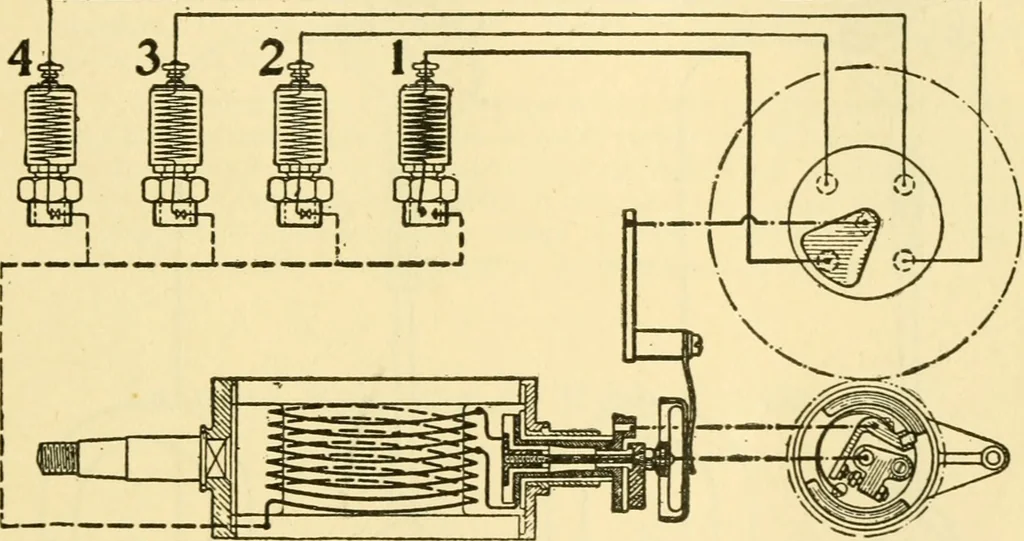 An illustration from Audels answers on automobiles, for owners, operators, repairmen ... including chapters on the storage battery, electric vehicles, motor cycles, overhauling the car, etc. Fully illustrated and indexed, 1911, leaf 184