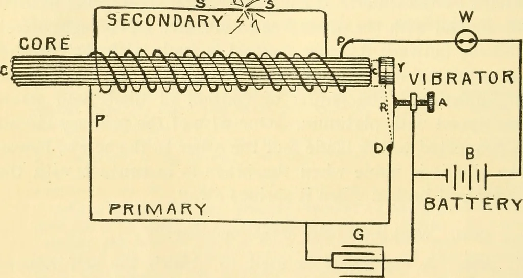 An illustration from Audels answers on automobiles, for owners, operators, repairmen ... including chapters on the storage battery, electric vehicles, motor cycles, overhauling the car, etc. Fully illustrated and indexed, 1911, leaf 193