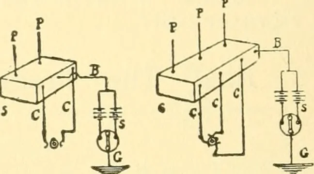 An illustration from Audels answers on automobiles, for owners, operators, repairmen ... including chapters on the storage battery, electric vehicles, motor cycles, overhauling the car, etc. Fully illustrated and indexed, 1911, leaf 195