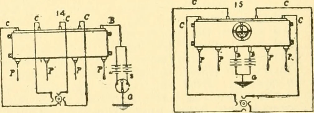 An illustration from Audels answers on automobiles, for owners, operators, repairmen ... including chapters on the storage battery, electric vehicles, motor cycles, overhauling the car, etc. Fully illustrated and indexed, 1911, leaf 195