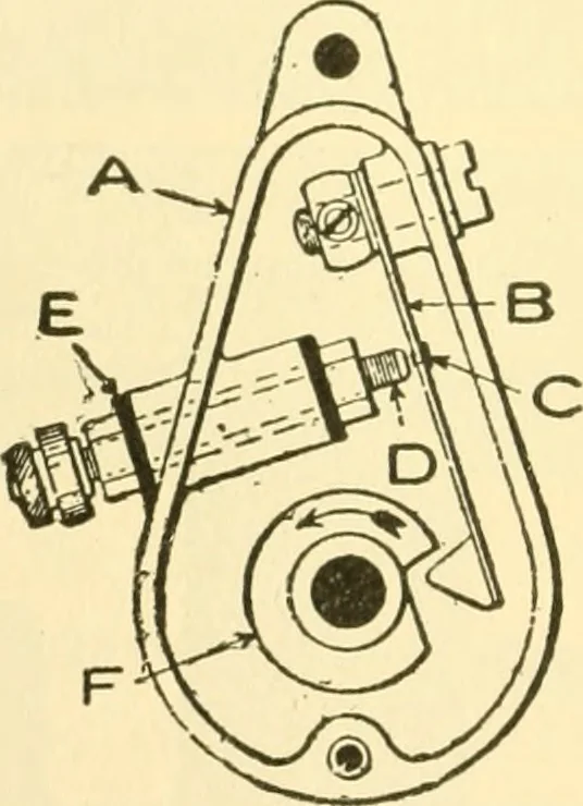 An illustration from Audels answers on automobiles, for owners, operators, repairmen ... including chapters on the storage battery, electric vehicles, motor cycles, overhauling the car, etc. Fully illustrated and indexed, 1911, leaf 199