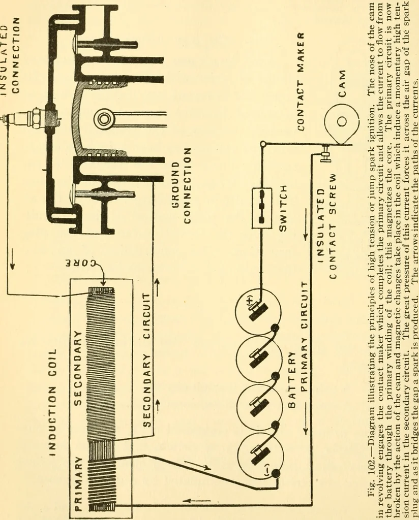 An illustration from Audels answers on automobiles, for owners, operators, repairmen ... including chapters on the storage battery, electric vehicles, motor cycles, overhauling the car, etc. Fully illustrated and indexed, 1911, leaf 209
