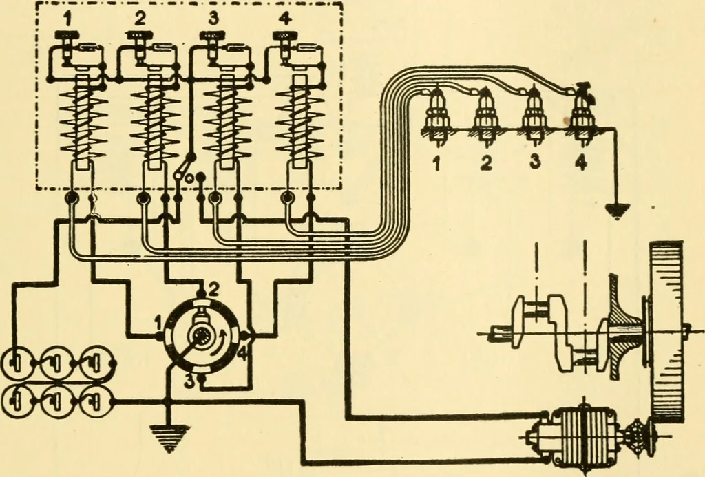An illustration from Audels answers on automobiles, for owners, operators, repairmen ... including chapters on the storage battery, electric vehicles, motor cycles, overhauling the car, etc. Fully illustrated and indexed, 1911, leaf 214