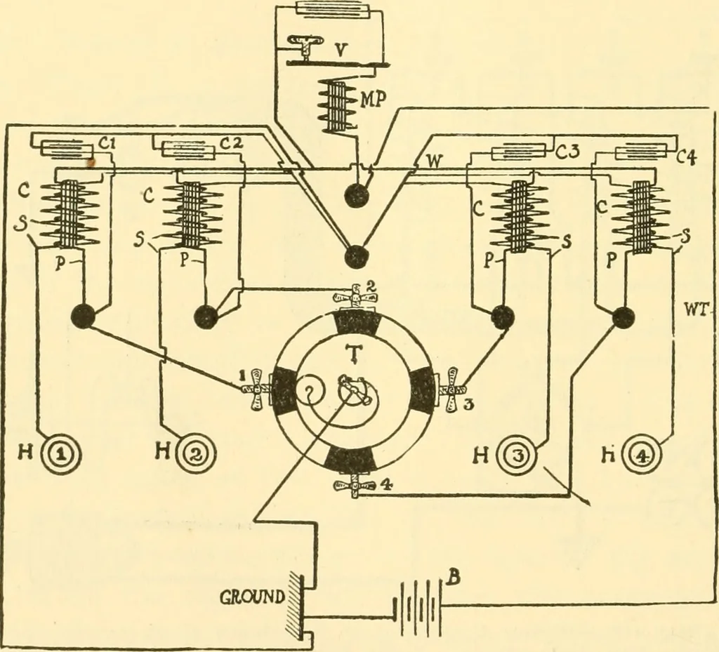 An illustration from Audels answers on automobiles, for owners, operators, repairmen ... including chapters on the storage battery, electric vehicles, motor cycles, overhauling the car, etc. Fully illustrated and indexed, 1911, leaf 215