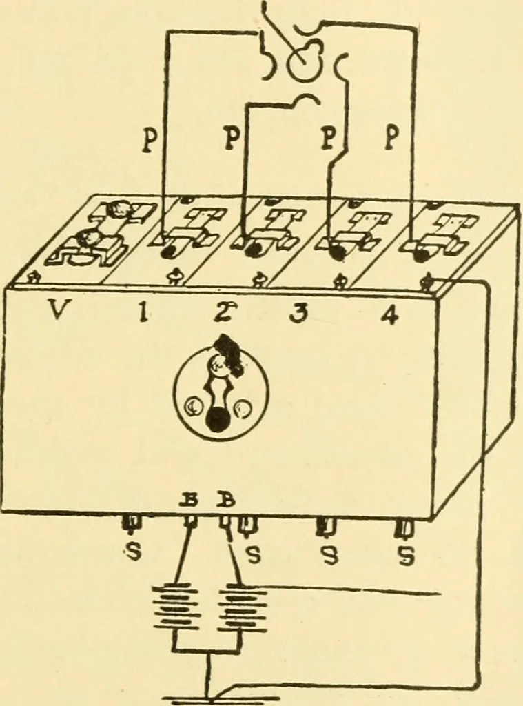 An illustration from Audels answers on automobiles, for owners, operators, repairmen ... including chapters on the storage battery, electric vehicles, motor cycles, overhauling the car, etc. Fully illustrated and indexed, 1911, leaf 216
