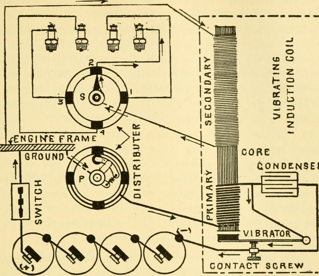An illustration from Audels answers on automobiles, for owners, operators, repairmen ... including chapters on the storage battery, electric vehicles, motor cycles, overhauling the car, etc. Fully illustrated and indexed, 1911, leaf 218