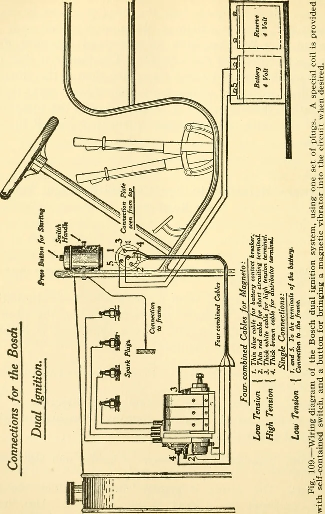 An illustration from Audels answers on automobiles, for owners, operators, repairmen ... including chapters on the storage battery, electric vehicles, motor cycles, overhauling the car, etc. Fully illustrated and indexed, 1911, leaf 221
