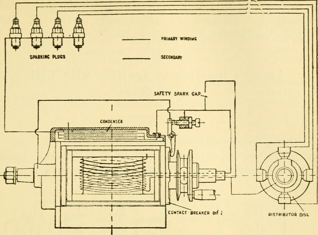 An illustration from Audels answers on automobiles, for owners, operators, repairmen ... including chapters on the storage battery, electric vehicles, motor cycles, overhauling the car, etc. Fully illustrated and indexed, 1911, leaf 224