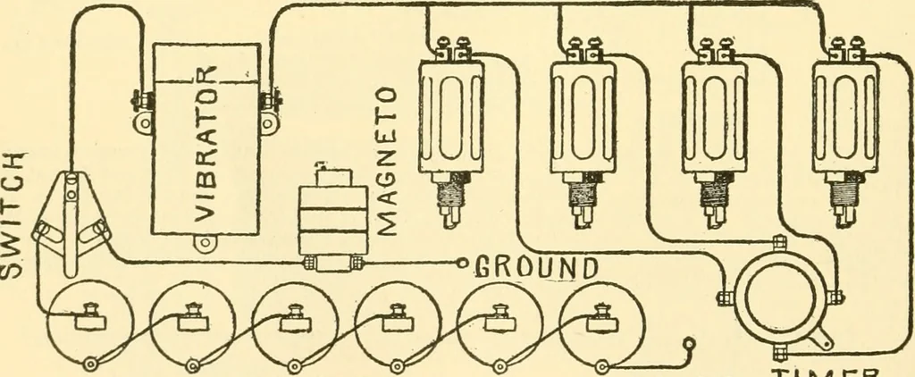 An illustration from Audels answers on automobiles, for owners, operators, repairmen ... including chapters on the storage battery, electric vehicles, motor cycles, overhauling the car, etc. Fully illustrated and indexed, 1911, leaf 225