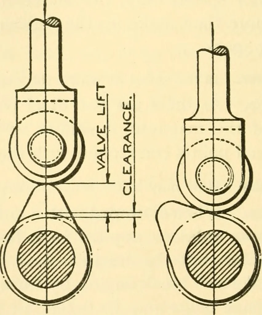 An illustration from Audels answers on automobiles, for owners, operators, repairmen ... including chapters on the storage battery, electric vehicles, motor cycles, overhauling the car, etc. Fully illustrated and indexed, 1911, leaf 243