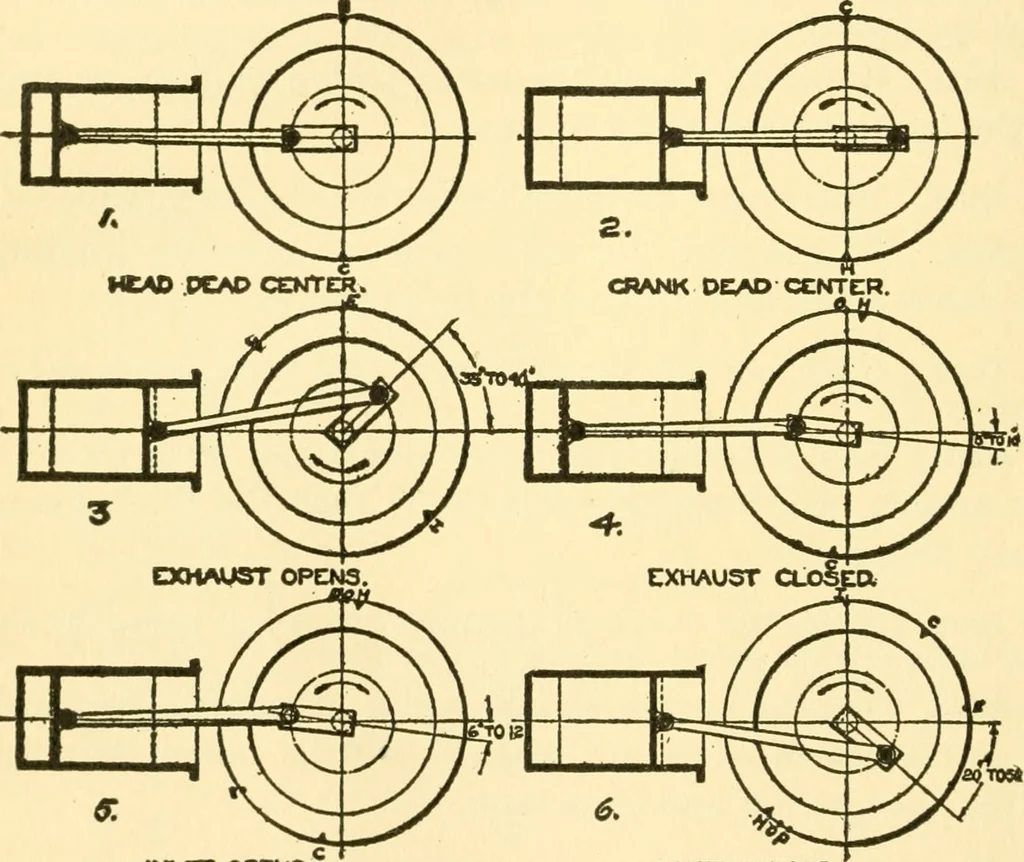 An illustration from Audels answers on automobiles, for owners, operators, repairmen ... including chapters on the storage battery, electric vehicles, motor cycles, overhauling the car, etc. Fully illustrated and indexed, 1911, leaf 245