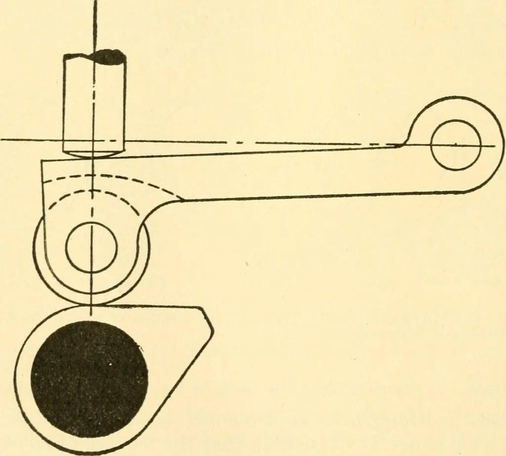 An illustration from Audels answers on automobiles, for owners, operators, repairmen ... including chapters on the storage battery, electric vehicles, motor cycles, overhauling the car, etc. Fully illustrated and indexed, 1911, leaf 249