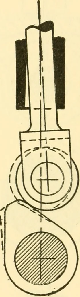 An illustration from Audels answers on automobiles, for owners, operators, repairmen ... including chapters on the storage battery, electric vehicles, motor cycles, overhauling the car, etc. Fully illustrated and indexed, 1911, leaf 251