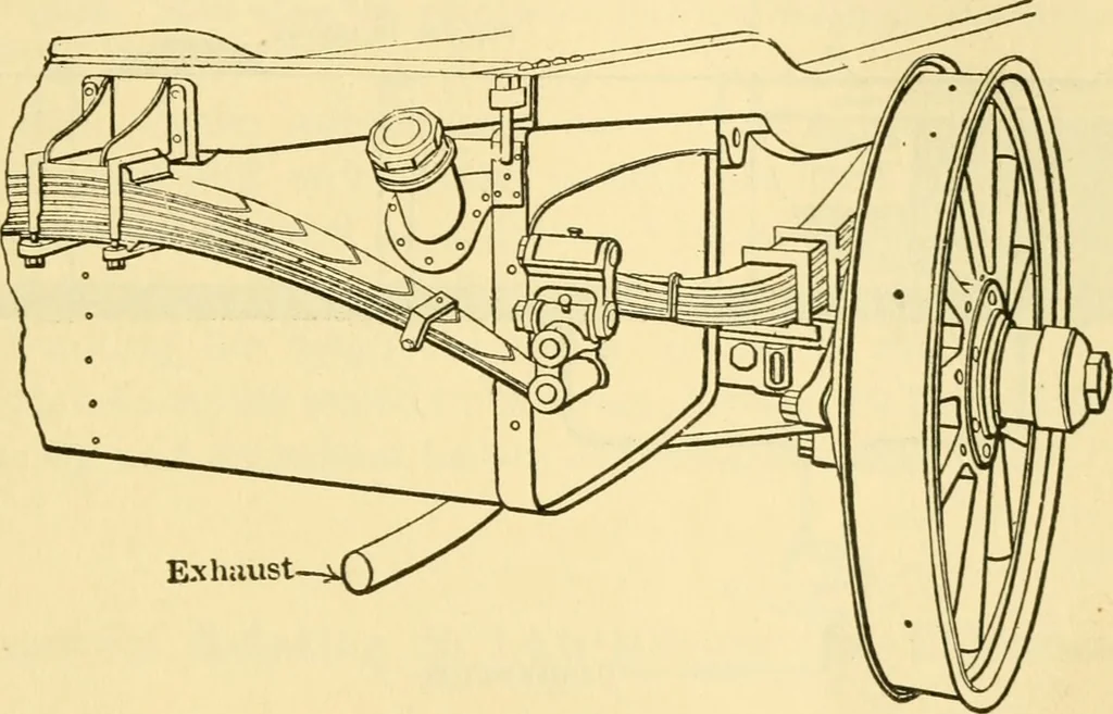 An illustration from Audels answers on automobiles, for owners, operators, repairmen ... including chapters on the storage battery, electric vehicles, motor cycles, overhauling the car, etc. Fully illustrated and indexed, 1911, leaf 254