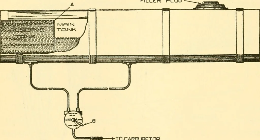 An illustration from Audels answers on automobiles, for owners, operators, repairmen ... including chapters on the storage battery, electric vehicles, motor cycles, overhauling the car, etc. Fully illustrated and indexed, 1911, leaf 255