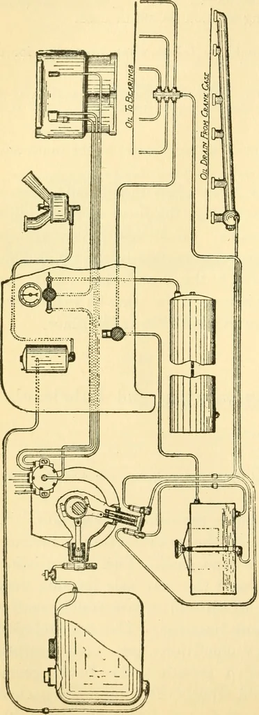 An illustration from Audels answers on automobiles, for owners, operators, repairmen ... including chapters on the storage battery, electric vehicles, motor cycles, overhauling the car, etc. Fully illustrated and indexed, 1911, leaf 257