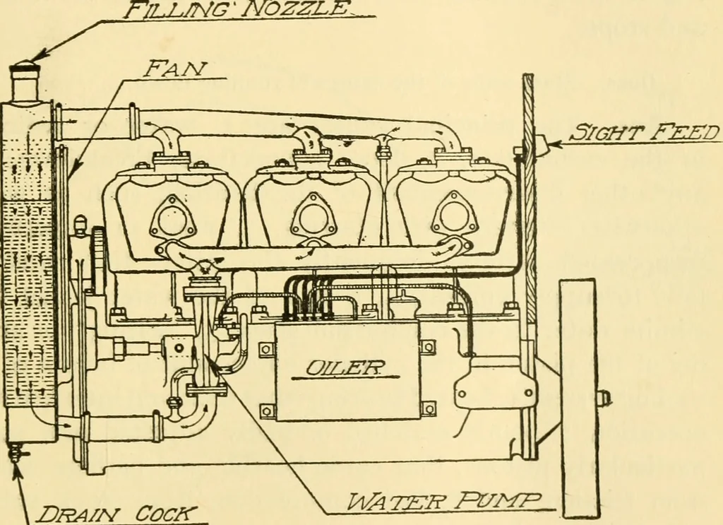 An illustration from Audels answers on automobiles, for owners, operators, repairmen ... including chapters on the storage battery, electric vehicles, motor cycles, overhauling the car, etc. Fully illustrated and indexed, 1911, leaf 264