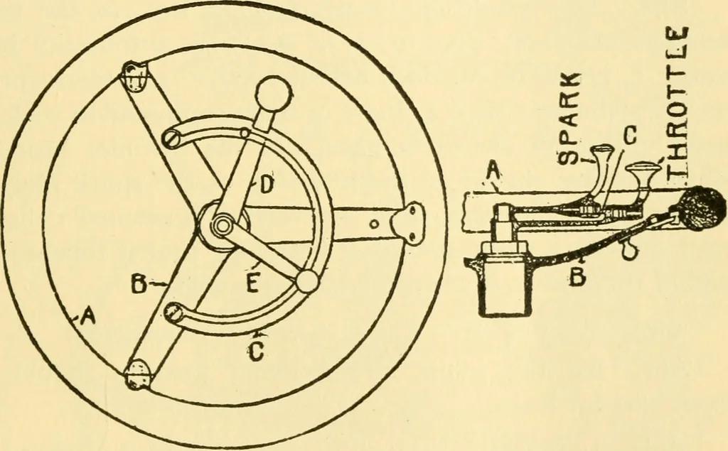 An illustration from Audels answers on automobiles, for owners, operators, repairmen ... including chapters on the storage battery, electric vehicles, motor cycles, overhauling the car, etc. Fully illustrated and indexed, 1911, leaf 266