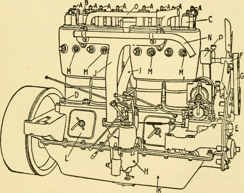 An illustration from Audels answers on automobiles, for owners, operators, repairmen ... including chapters on the storage battery, electric vehicles, motor cycles, overhauling the car, etc. Fully illustrated and indexed, 1911, leaf 268