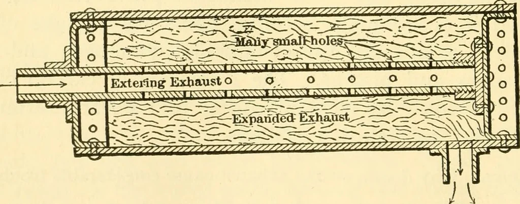 An illustration from Audels answers on automobiles, for owners, operators, repairmen ... including chapters on the storage battery, electric vehicles, motor cycles, overhauling the car, etc. Fully illustrated and indexed, 1911, leaf 271