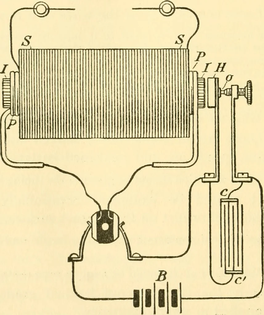 An illustration from Audels answers on automobiles, for owners, operators, repairmen ... including chapters on the storage battery, electric vehicles, motor cycles, overhauling the car, etc. Fully illustrated and indexed, 1911, leaf 281