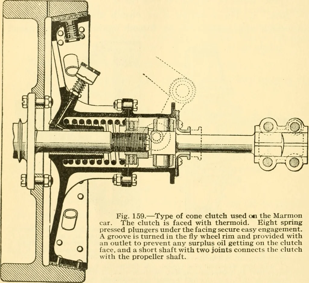 An illustration from Audels answers on automobiles, for owners, operators, repairmen ... including chapters on the storage battery, electric vehicles, motor cycles, overhauling the car, etc. Fully illustrated and indexed, 1911, leaf 293