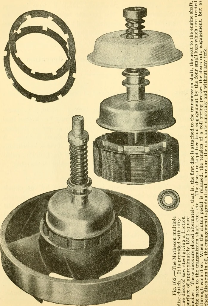 An illustration from Audels answers on automobiles, for owners, operators, repairmen ... including chapters on the storage battery, electric vehicles, motor cycles, overhauling the car, etc. Fully illustrated and indexed, 1911, leaf 297
