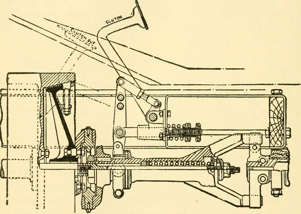 An illustration from Audels answers on automobiles, for owners, operators, repairmen ... including chapters on the storage battery, electric vehicles, motor cycles, overhauling the car, etc. Fully illustrated and indexed, 1911, leaf 299