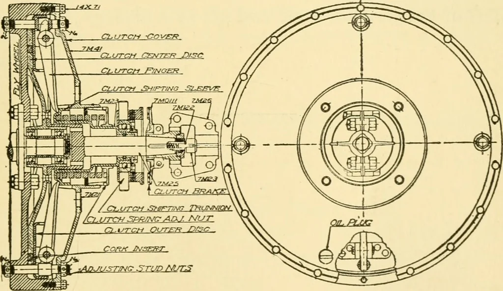 An illustration from Audels answers on automobiles, for owners, operators, repairmen ... including chapters on the storage battery, electric vehicles, motor cycles, overhauling the car, etc. Fully illustrated and indexed, 1911, leaf 300